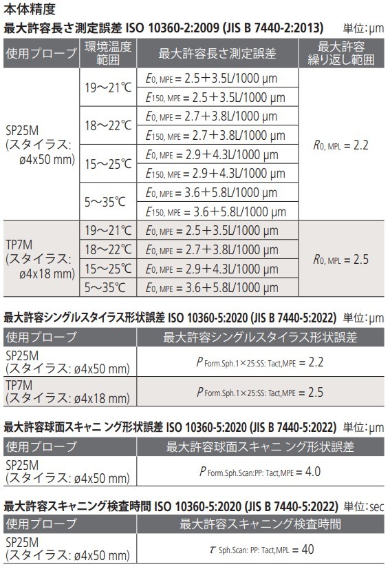 /pim-assets/medias_converted/Highres/Mitutoyo/Media/Illustration/17_Coordinate Measuring Machines/21_0_360-228_202411_i_jp.jpg